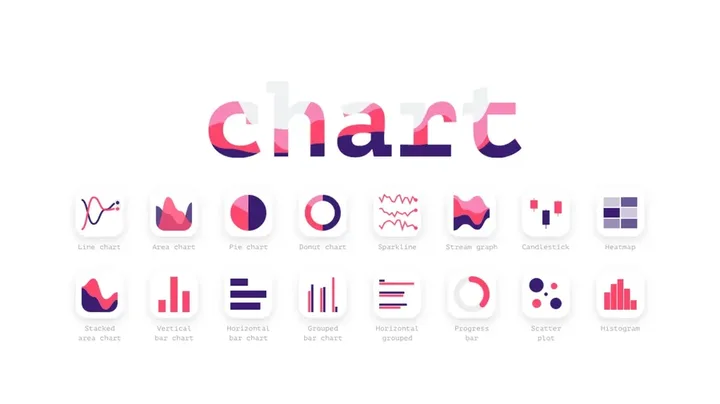 Chart Plugin Delivers Fast, Flexible Data Viz for Figma