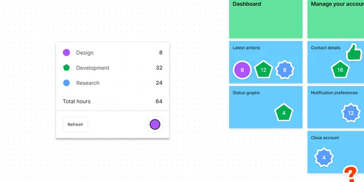 Estimate Stickers Simplifies Sprint Planning with a 6.8/10 Punch
