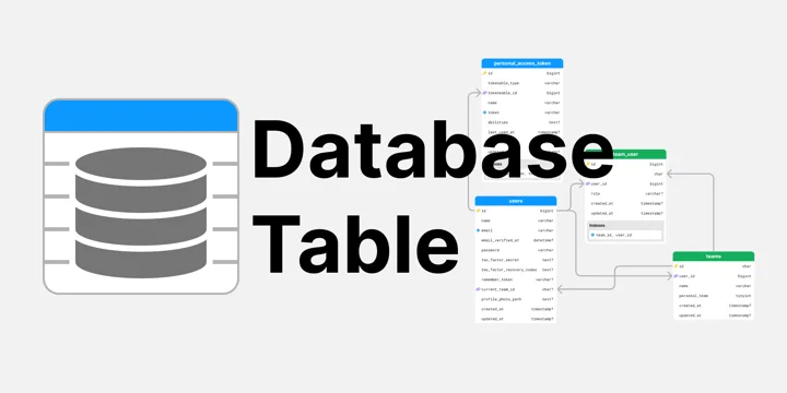 Database Table Simplifies UML Diagrams in FigJam
