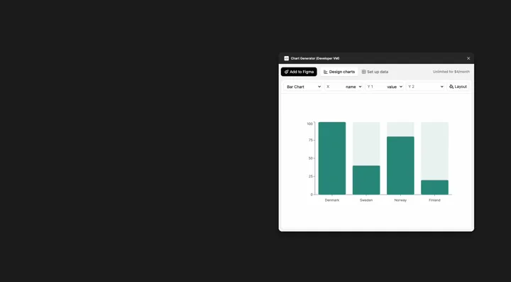 Chart Generator Simplifies Data Visualization in Figma