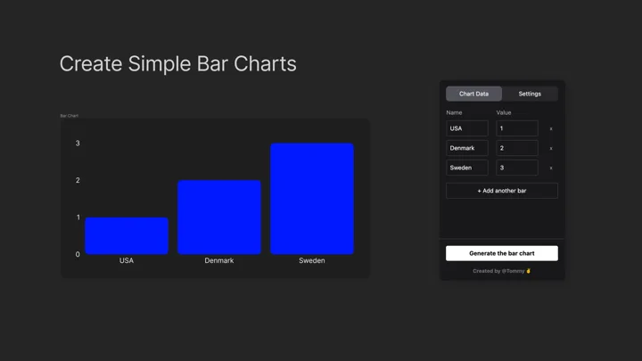 Bar Charts Plugin Simplifies Data Visualization in Figma