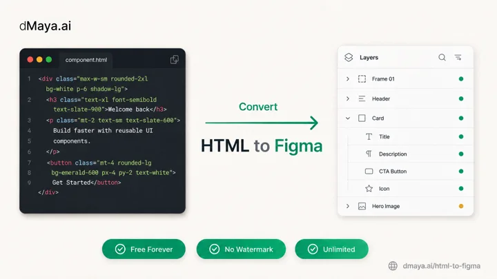 HTML to Figma by dMaya Delivers Lightning-Fast Conversions for Free