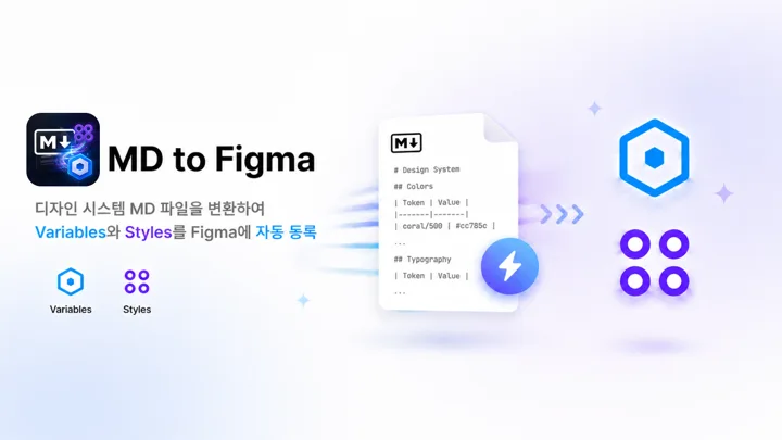 MD to Figma Bridges Markdown and Design Systems Seamlessly